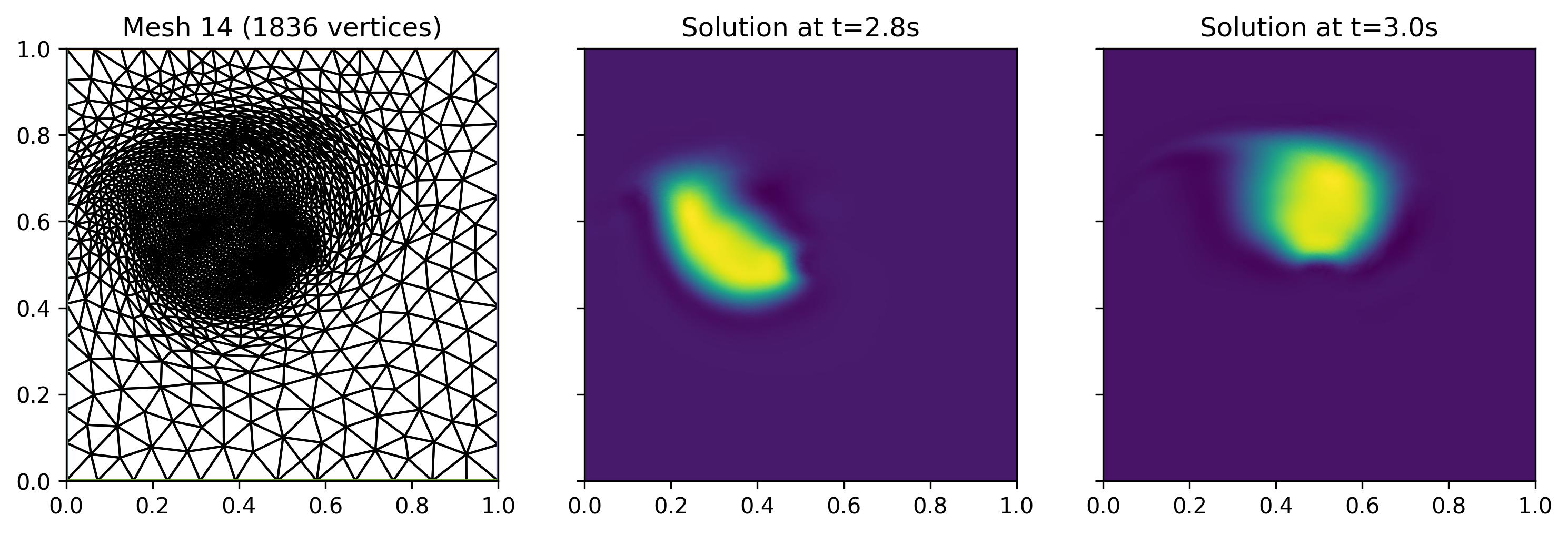 ../_images/bubble_shear-metric_advection_14.jpg