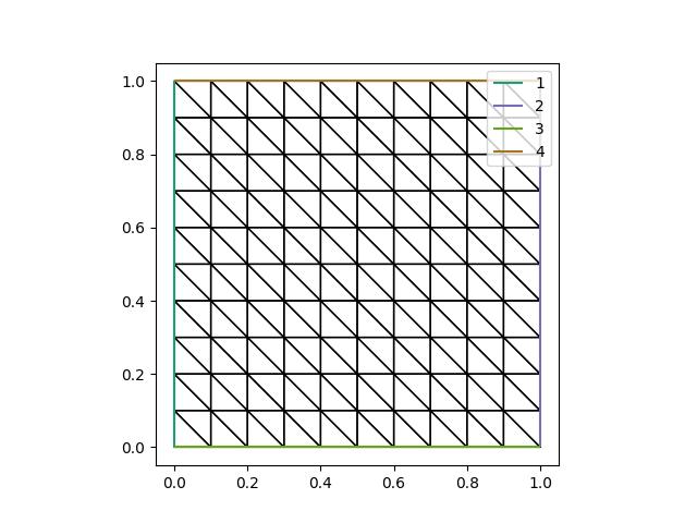 ../_images/laplacian_smoothing-initial_mesh.jpg