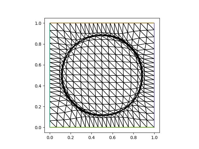 ../_images/monge_ampere1-adapted_mesh.jpg