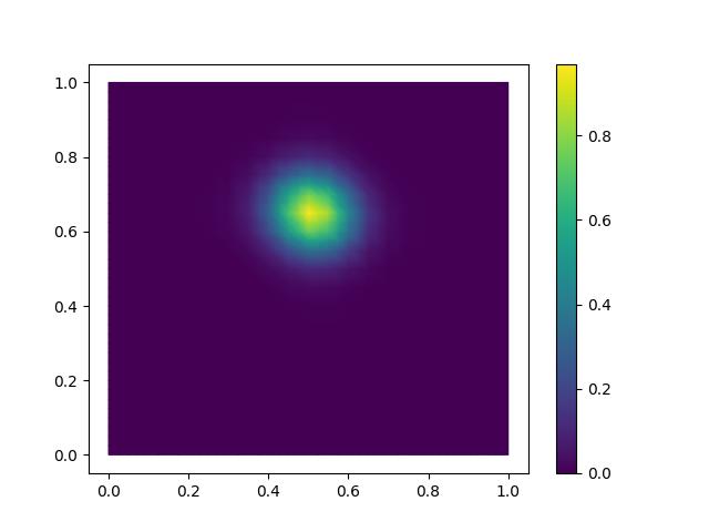 ../_images/monge_ampere_helmholtz-initial_solution.jpg