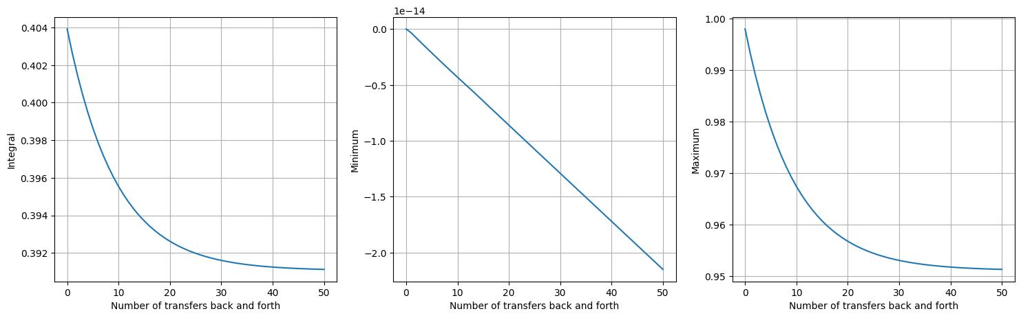 ../_images/ping_pong-quantities_interpolate.jpg