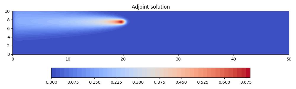 ../_images/point_discharge2d-adjoint.jpg