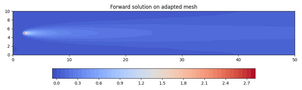 ../_images/point_discharge2d-forward_aniso_go_adapted.jpg