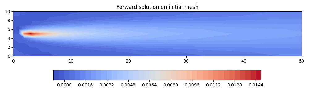 ../_images/point_discharge2d-forward_init.jpg