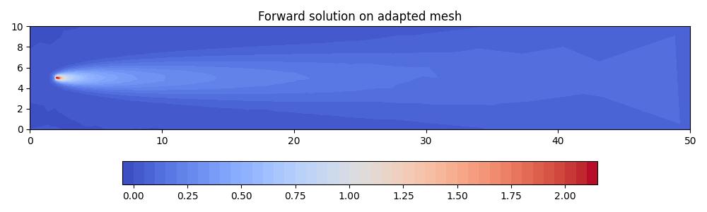 ../_images/point_discharge2d-forward_iso_go_adapted.jpg