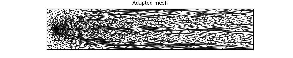 ../_images/point_discharge2d-hessian_mesh.jpg