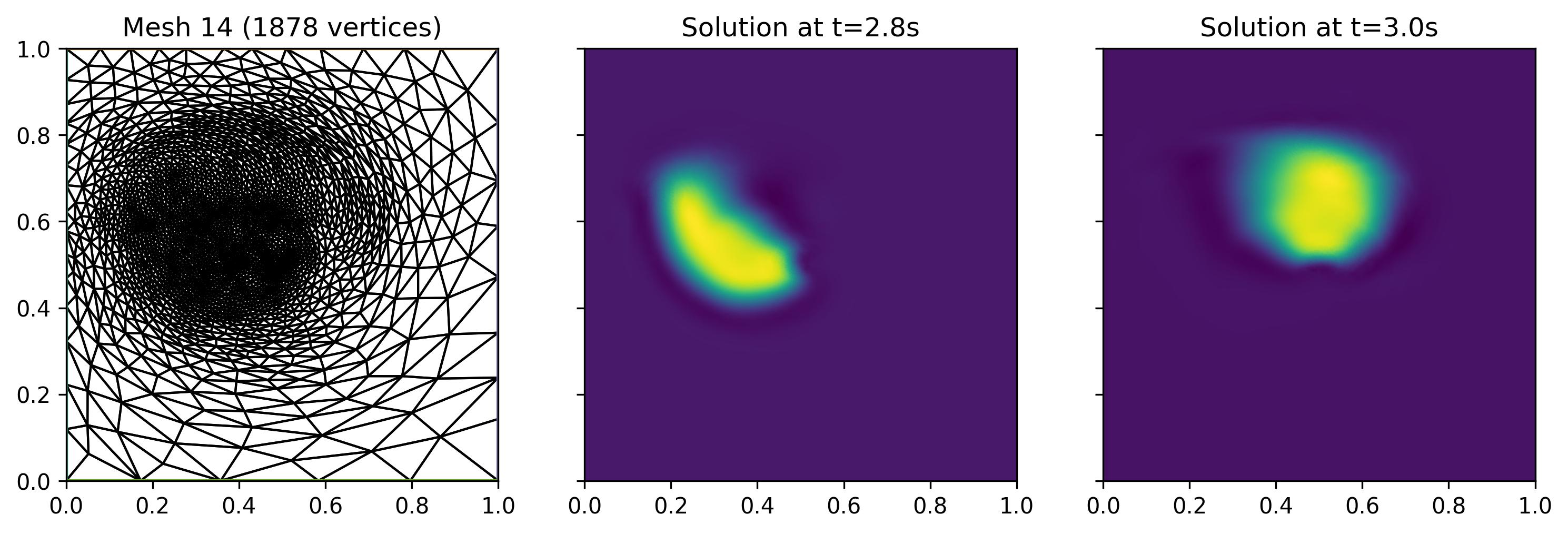 ../_images/bubble_shear-metric_advection_14.jpg