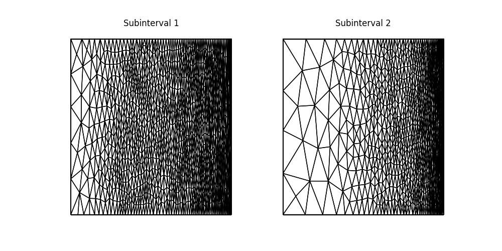 ../_images/burgers-anisotropic_mesh.jpg