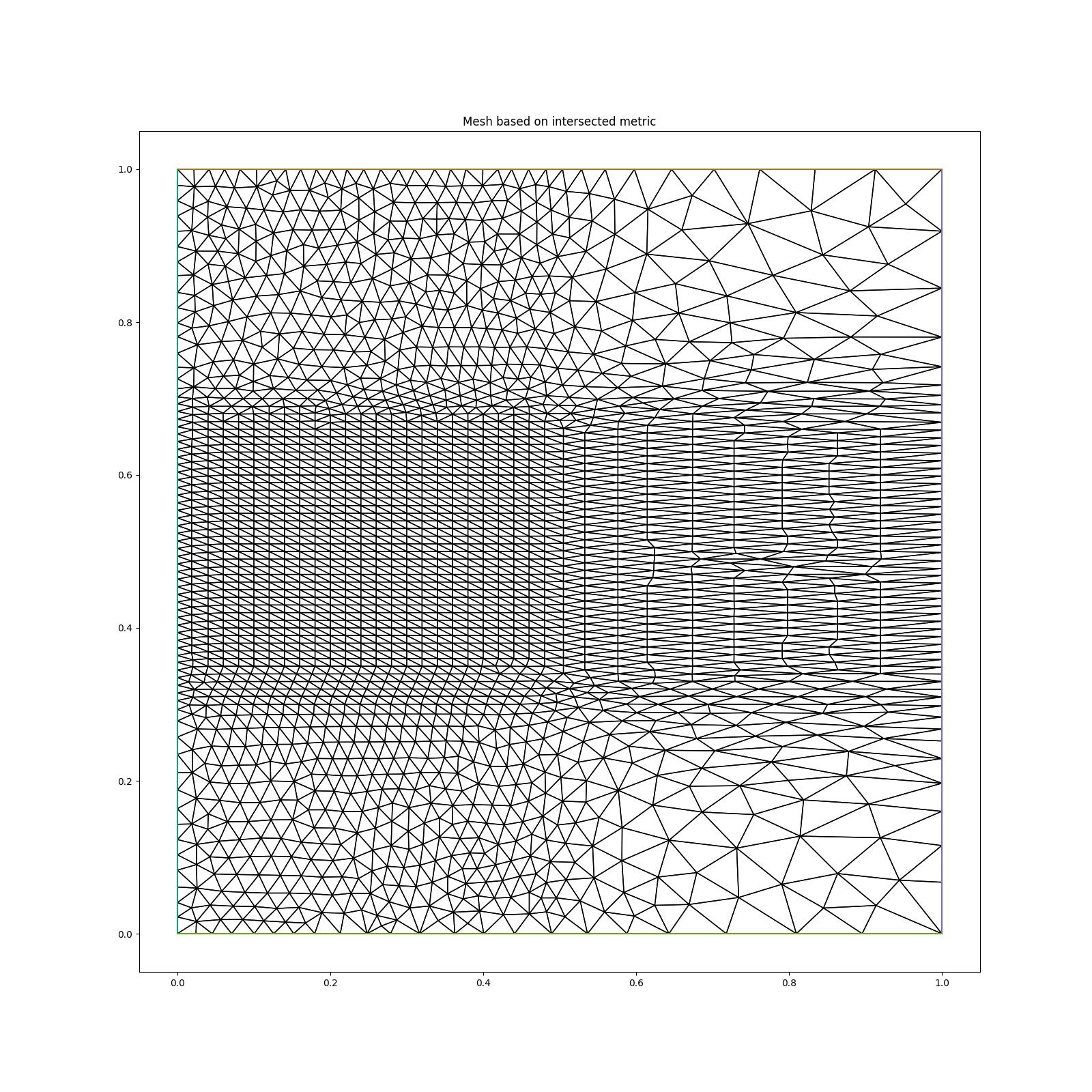 ../_images/combining_metrics-intersection.jpg