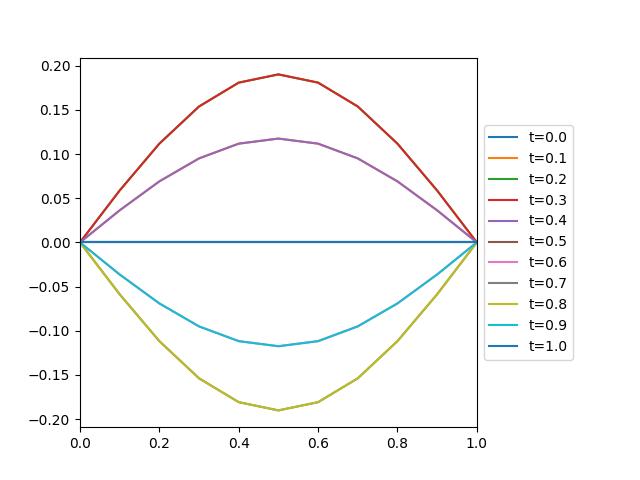 ../_images/laplacian_smoothing-boundary_velocity.jpg