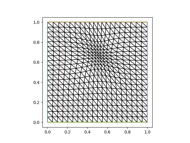 ../_images/monge_ampere_helmholtz-adapted_mesh4.jpg