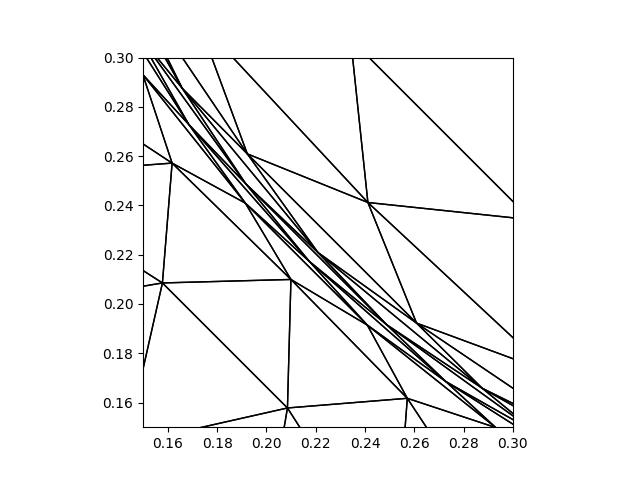 ../_images/monge_ampere_ring-adapted_mesh_zoom.jpg