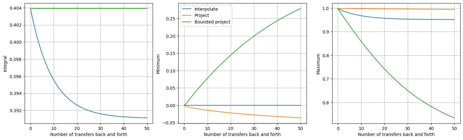 ../_images/ping_pong-quantities_bounded.jpg