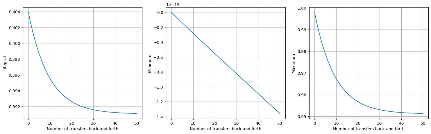 ../_images/ping_pong-quantities_interpolate.jpg