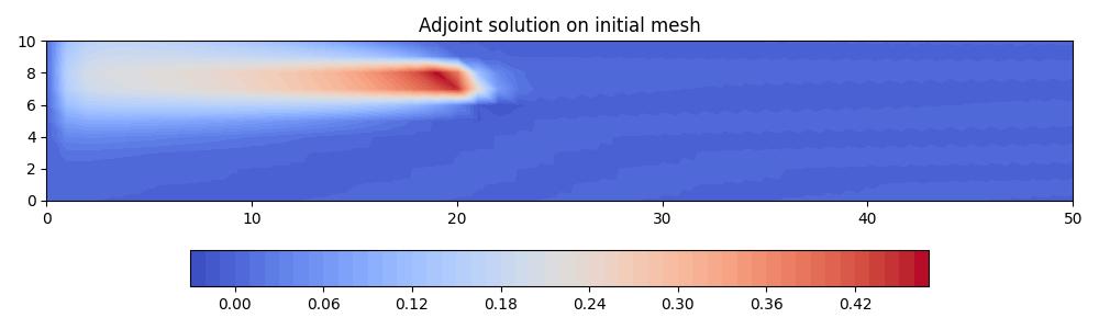 ../_images/point_discharge2d-adjoint_init.jpg