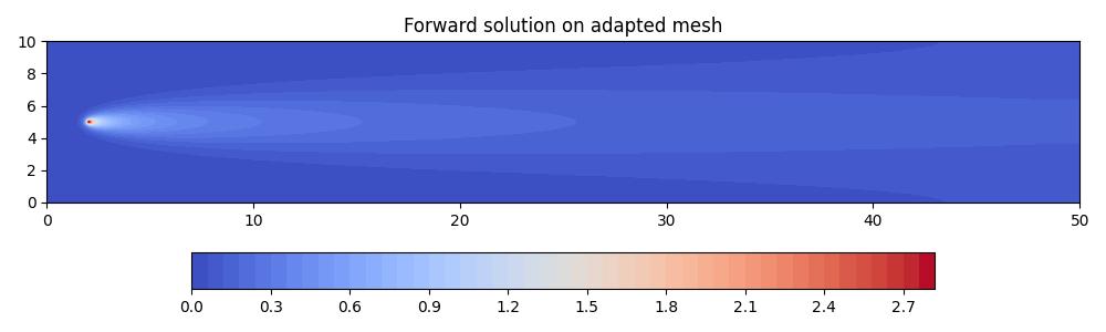 ../_images/point_discharge2d-forward_hessian_adapted.jpg