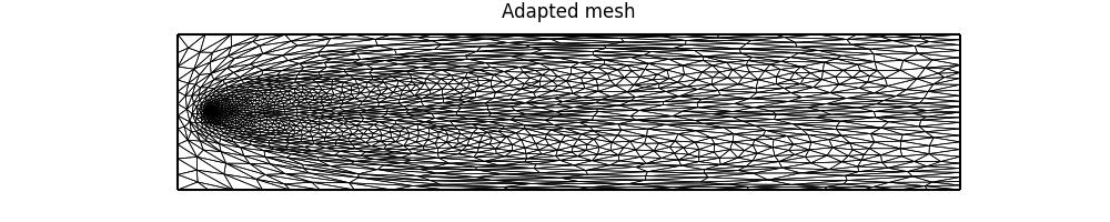 ../_images/point_discharge2d-hessian_mesh.jpg