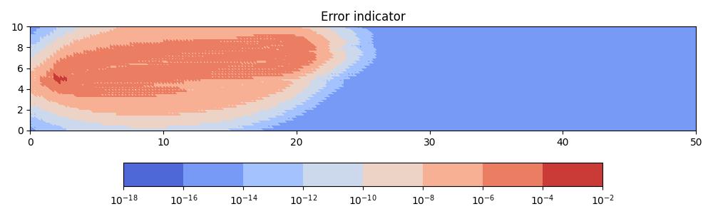 ../_images/point_discharge2d-indicator.jpg